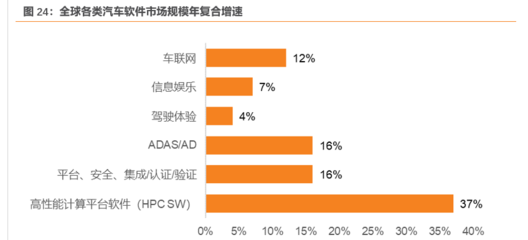 全域全棧的智能汽車(chē)軟件供應(yīng)商 光庭信息以軟件工廠打造新生態(tài)，聚焦網(wǎng)絡(luò)與信息安全軟件開(kāi)發(fā)
