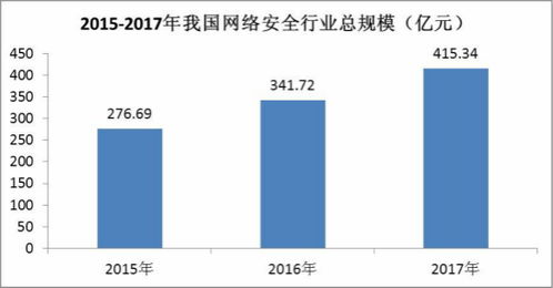 數(shù)據(jù)安全新篇章 人口普查公布在即，信息安全行業(yè)迎來(lái)發(fā)展機(jī)遇與挑戰(zhàn)