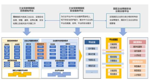 安恒信息 以安全賦能，護航工業(yè)互聯(lián)網(wǎng)園區(qū)智慧升級——入選2021工業(yè)互聯(lián)網(wǎng)園區(qū)解決方案案例匯編